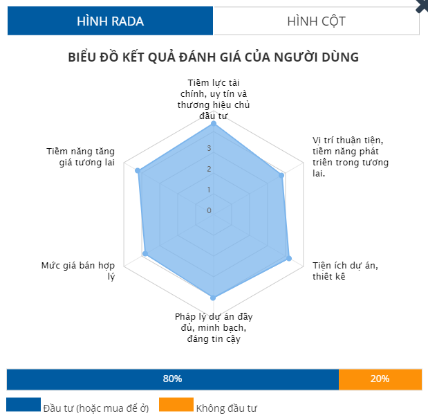 Top 9 dự án nổi bật tại thành phố Thủ Đức - Ảnh 18