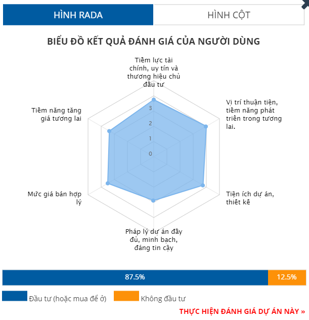 Top 9 dự án nổi bật tại thành phố Thủ Đức - Ảnh 6