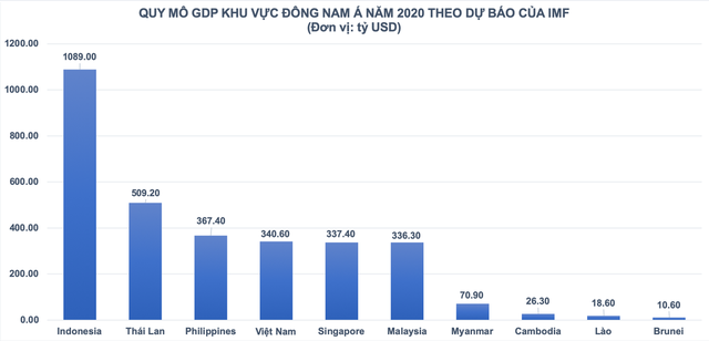 Kinh tế Việt Nam bắt đầu làm quen với tầm cấp mới - Ảnh 1. Kinh tế Việt Nam bắt đầu làm quen với tầm cấp mới - Ảnh 1.
