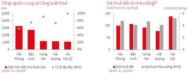 Thủ tướng yêu cầu kiểm tra giá thuê đất khu công nghiệp tăng đột biến - Ảnh 2. Thủ tướng yêu cầu kiểm tra giá thuê đất khu công nghiệp tăng đột biến - Ảnh 2.