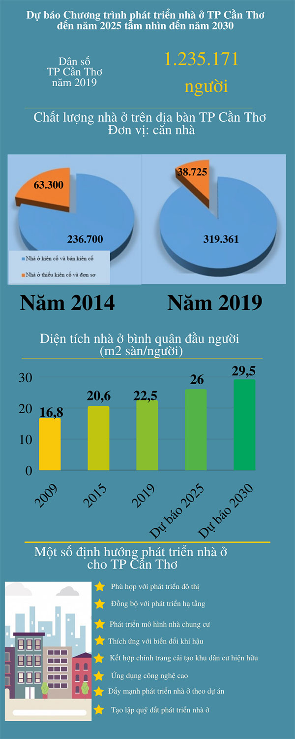 Cần sớm hoàn thiện chương trình phát triển nhà ở
