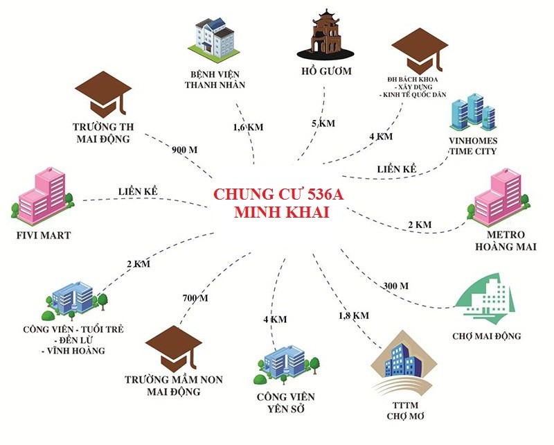 liên kết vùng chung cư 536a minh khai