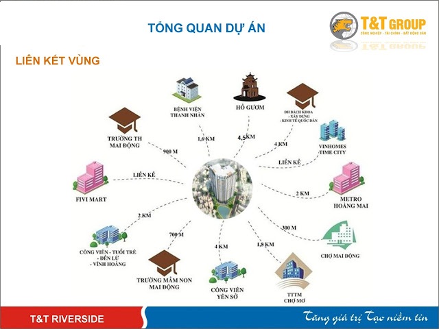 liên kết vùng chung cư 440 vĩnh hưng