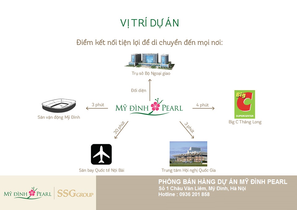 lien-ket-vung-chung-cu-my-dinh-pearl