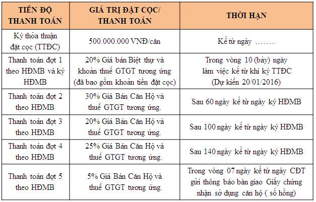 tien-do-thanh-toan-khi-mua-biet-thu-imperia-garden