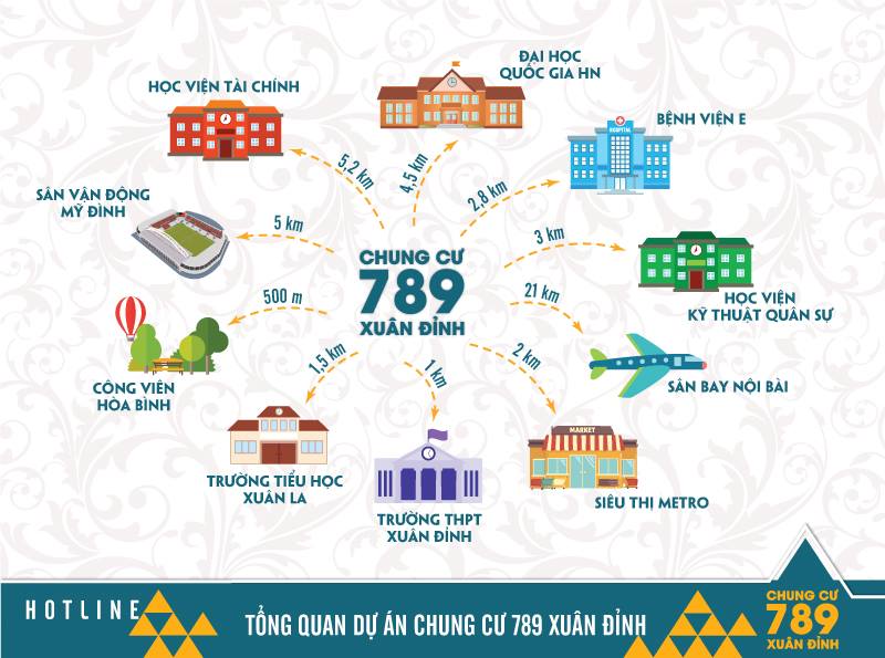 liên kết vùng Chung cư 789 Xuân Đỉnh