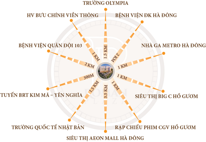 liên kết vùng chung cư roman plaza