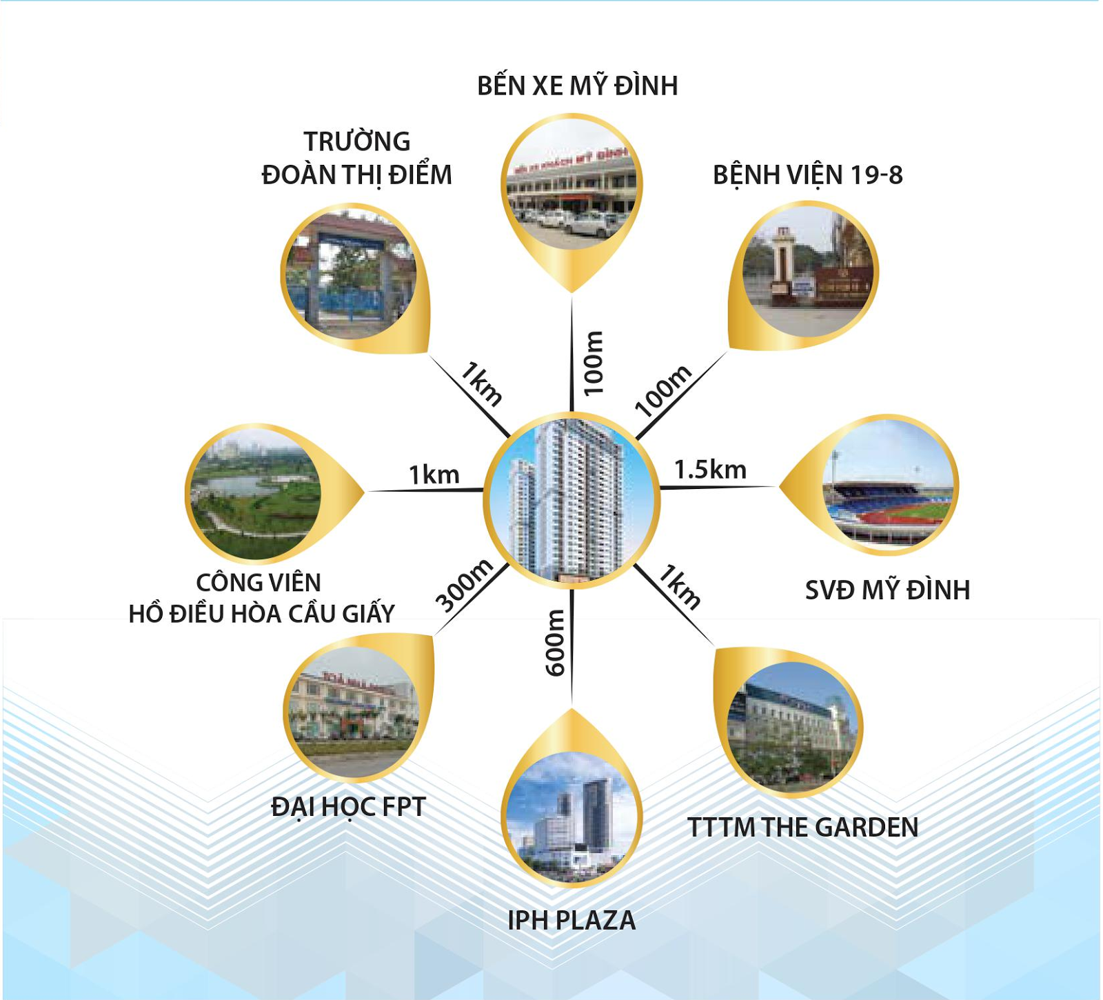 liên kết khu vực chung cư mỹ đình plaza 2
