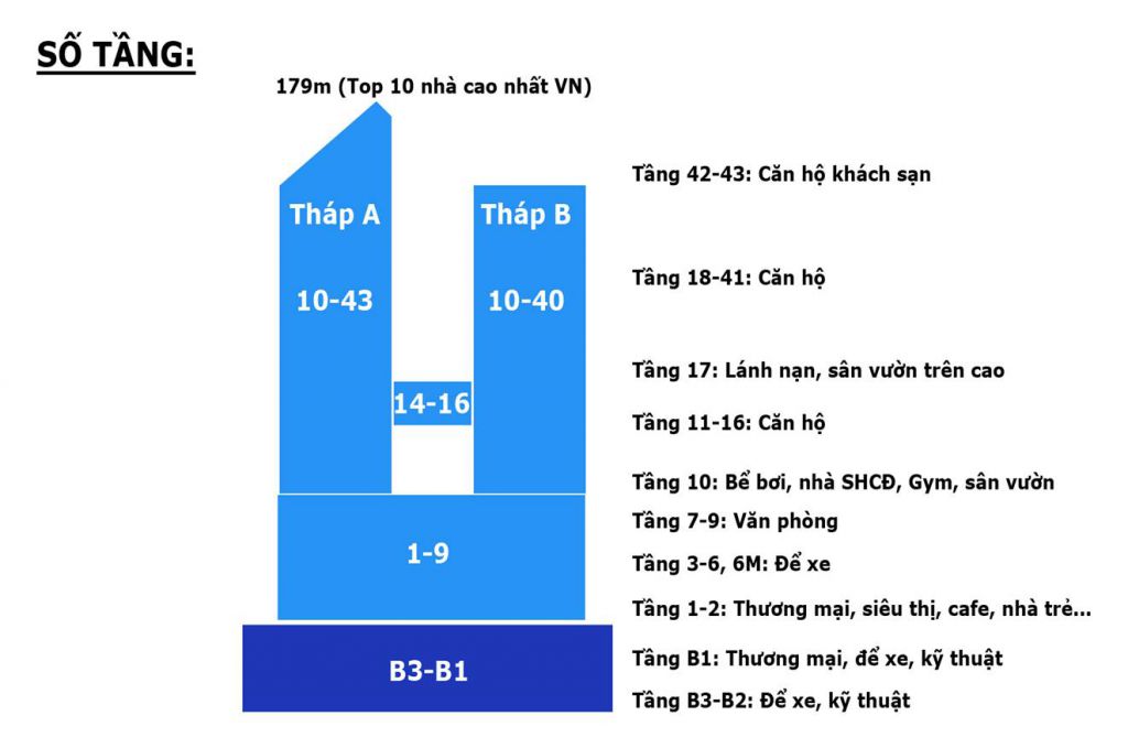 thiết kế tháp thiên nhiên kỷ hà tây