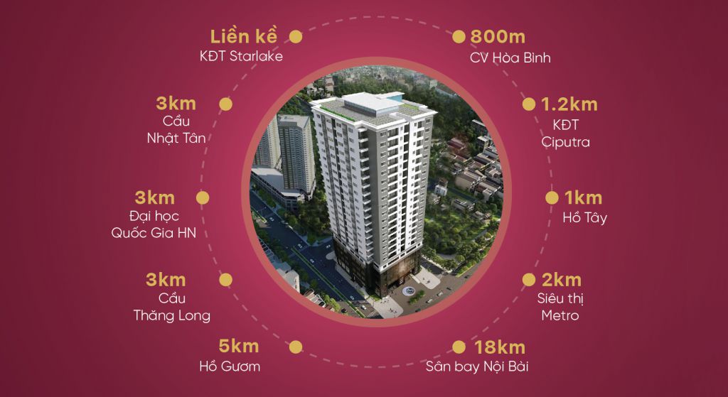 liên kết vùng chung cư tây hồ golden land