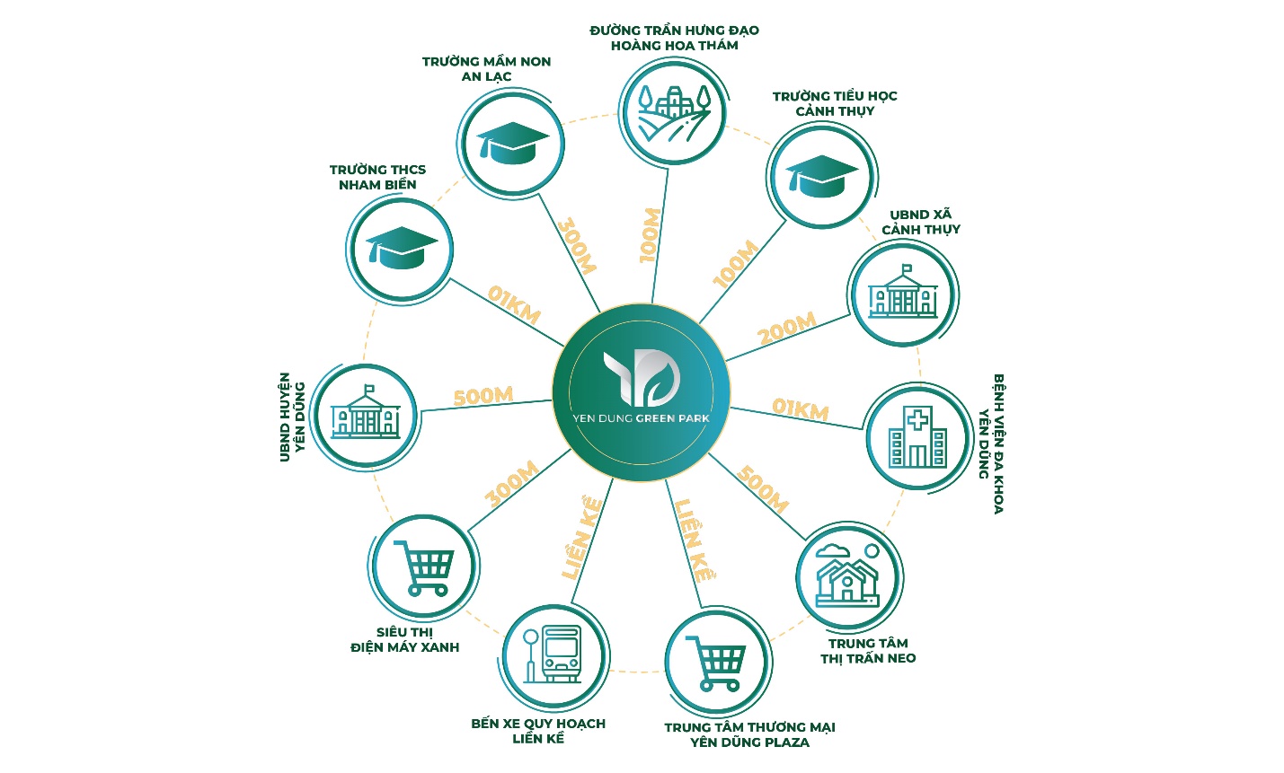 liên kết vùng dự án