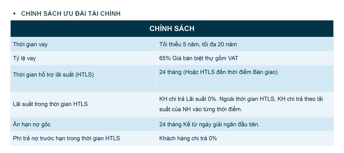 chính sách bán hàng dự án trà cổ long beach luxury
