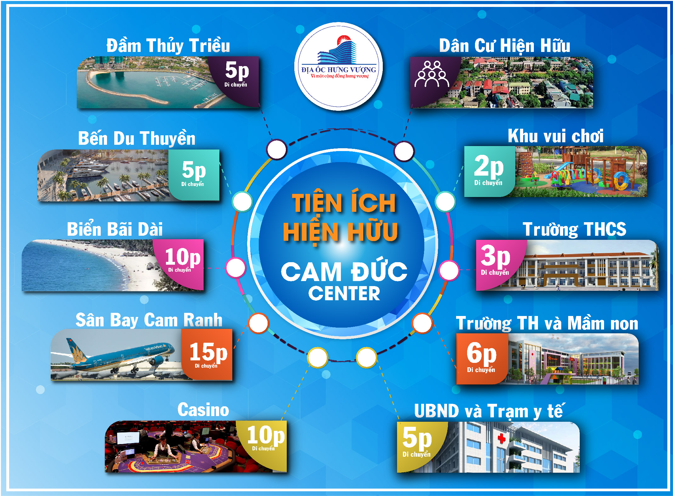 tiện ích dự án cam đức center