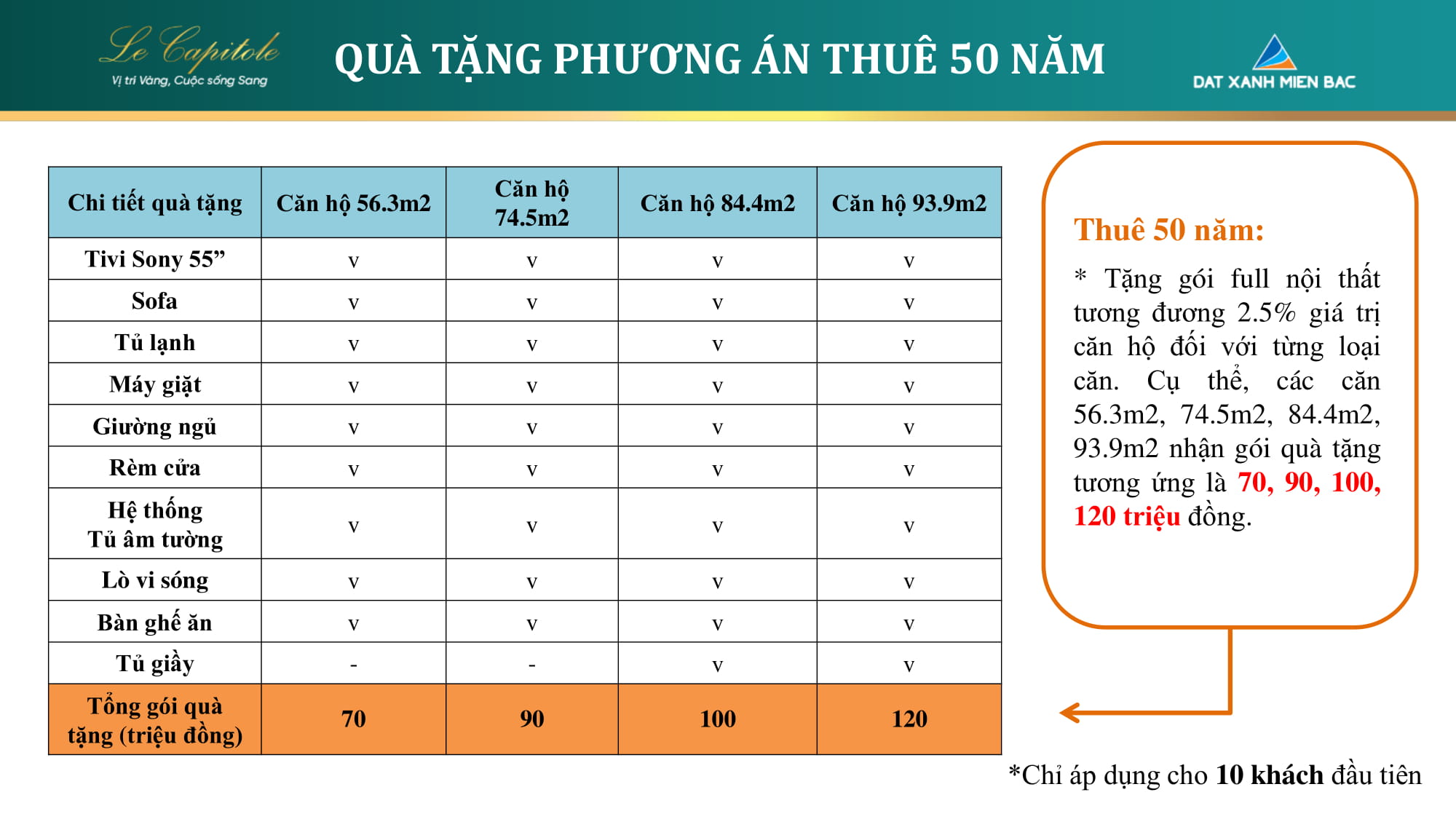 cho thuê căn hộ le capitole thái thịnh