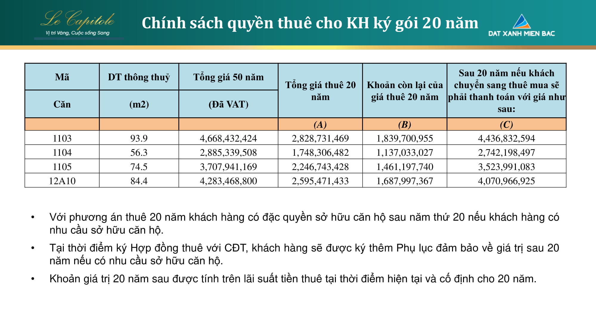 cho thuê căn hộ le capitole thái thịnh