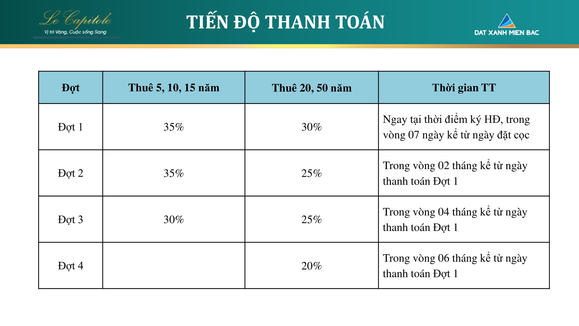 tiến độ thanh toán