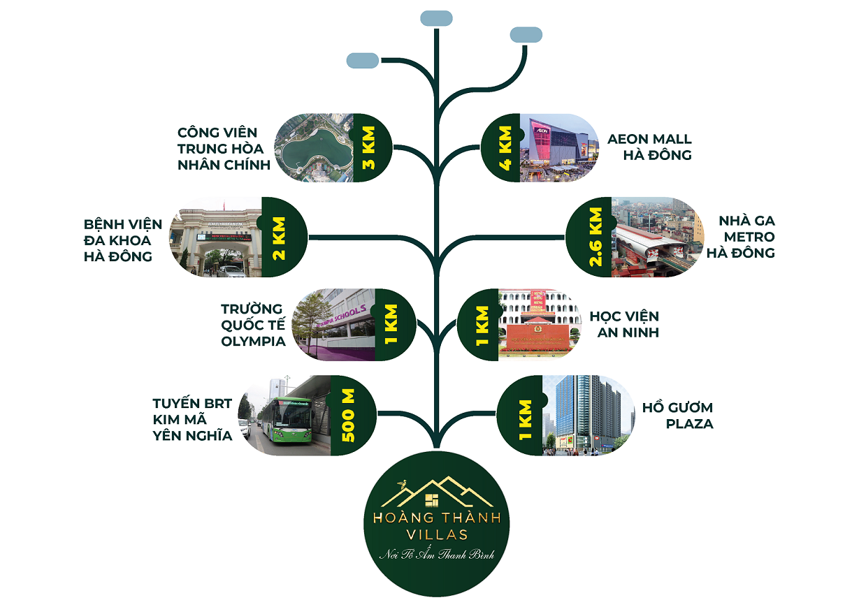 liên kết vùng dự án hoàng thành villas mỗ lao hà đông