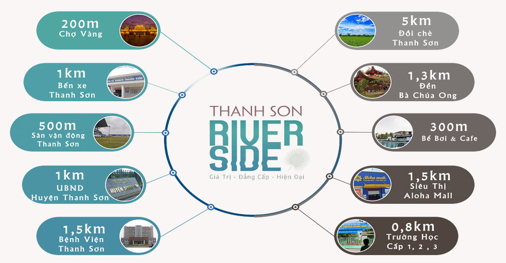 liên kết vùng dự án thanh sơn riverside