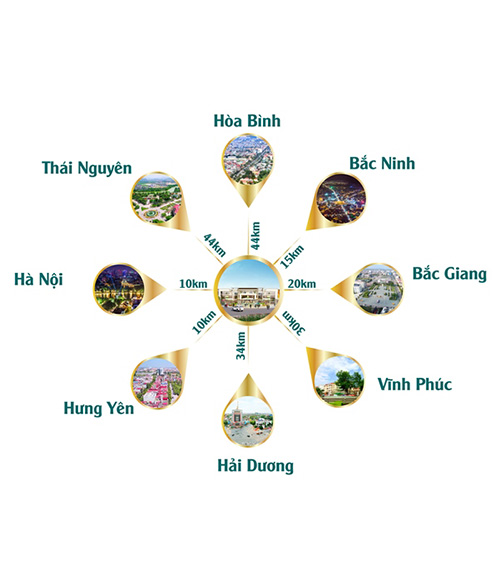 liên kết vùng dự án centa shophouse