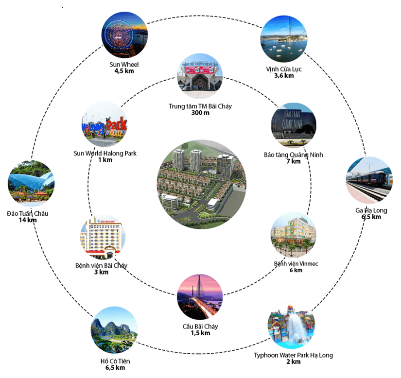 liên kết vùng dự án ban mai villas bãi cháy hạ long