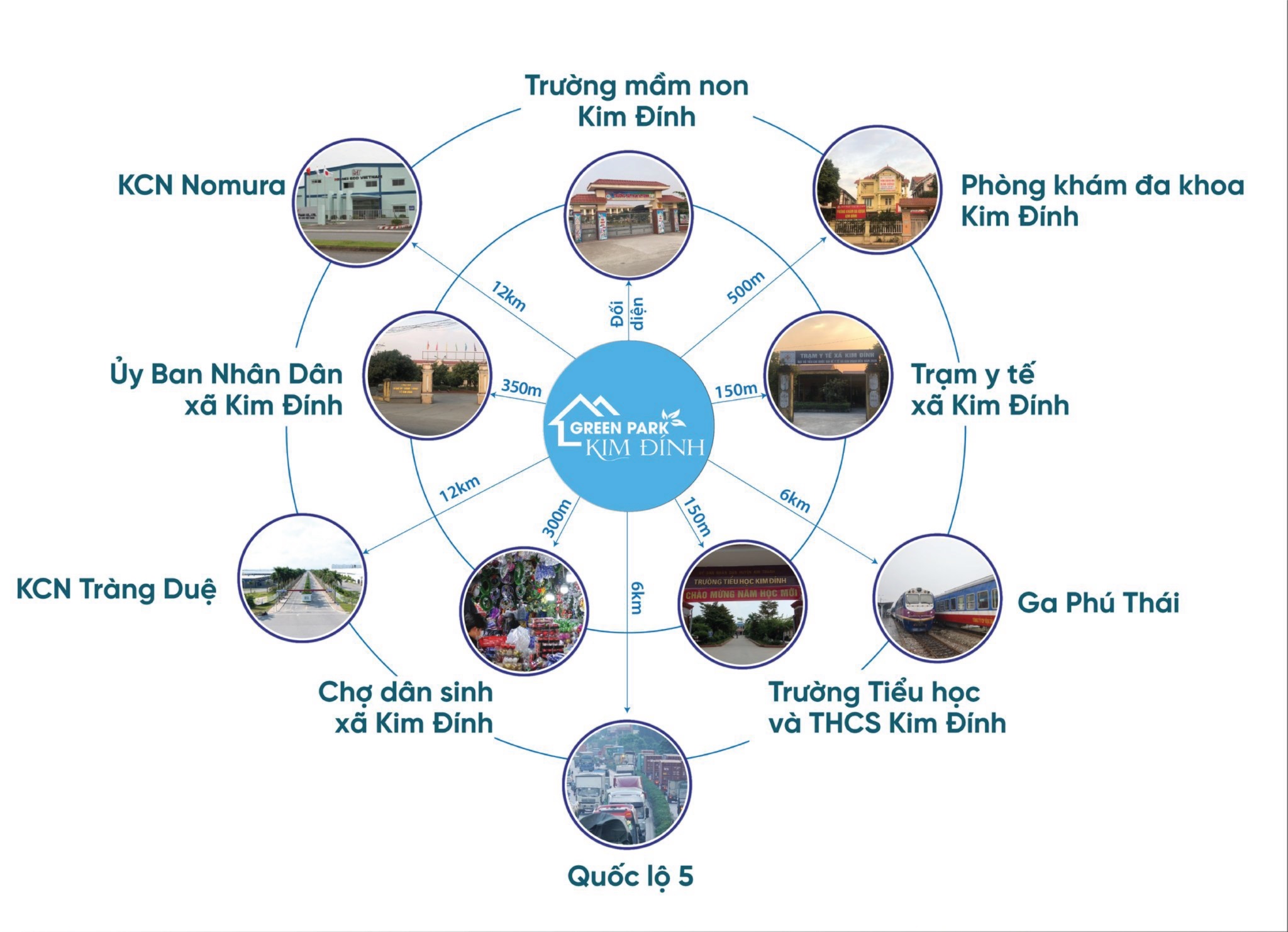 liên kết vùng dự án green park kim đính hải dương