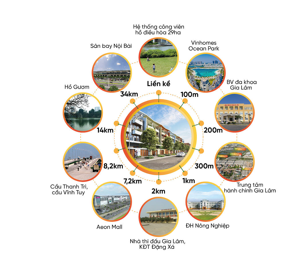 liên kết vùng dự án eurowindow twin parks trâu quỳ gia lâm