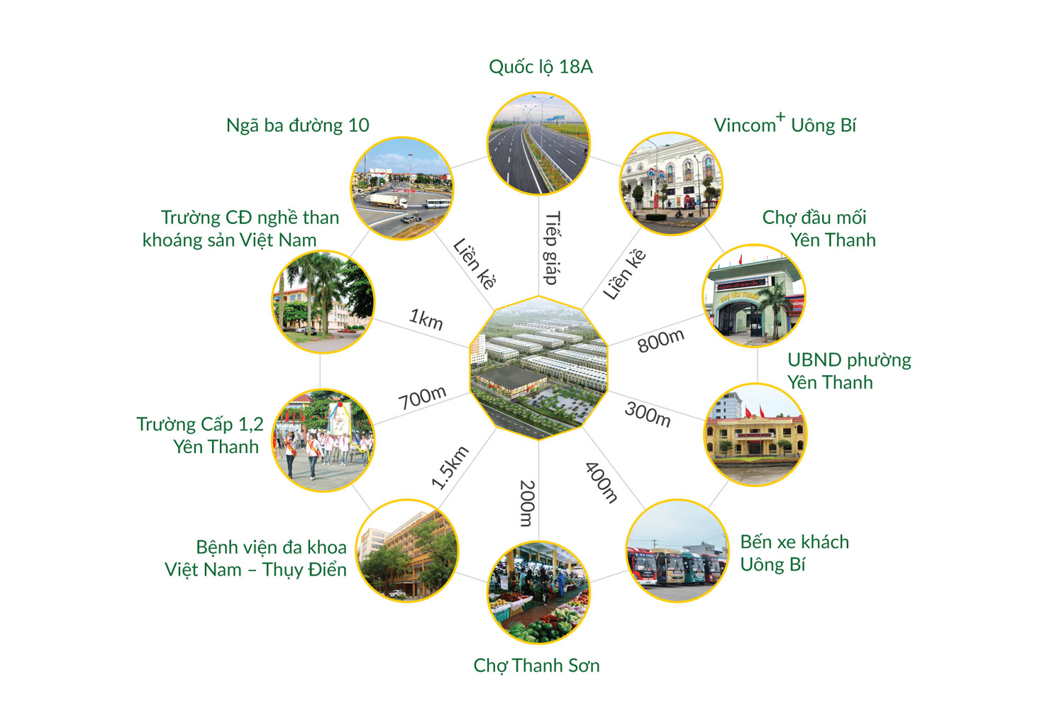 liên kết vùng dự án uông bí new city