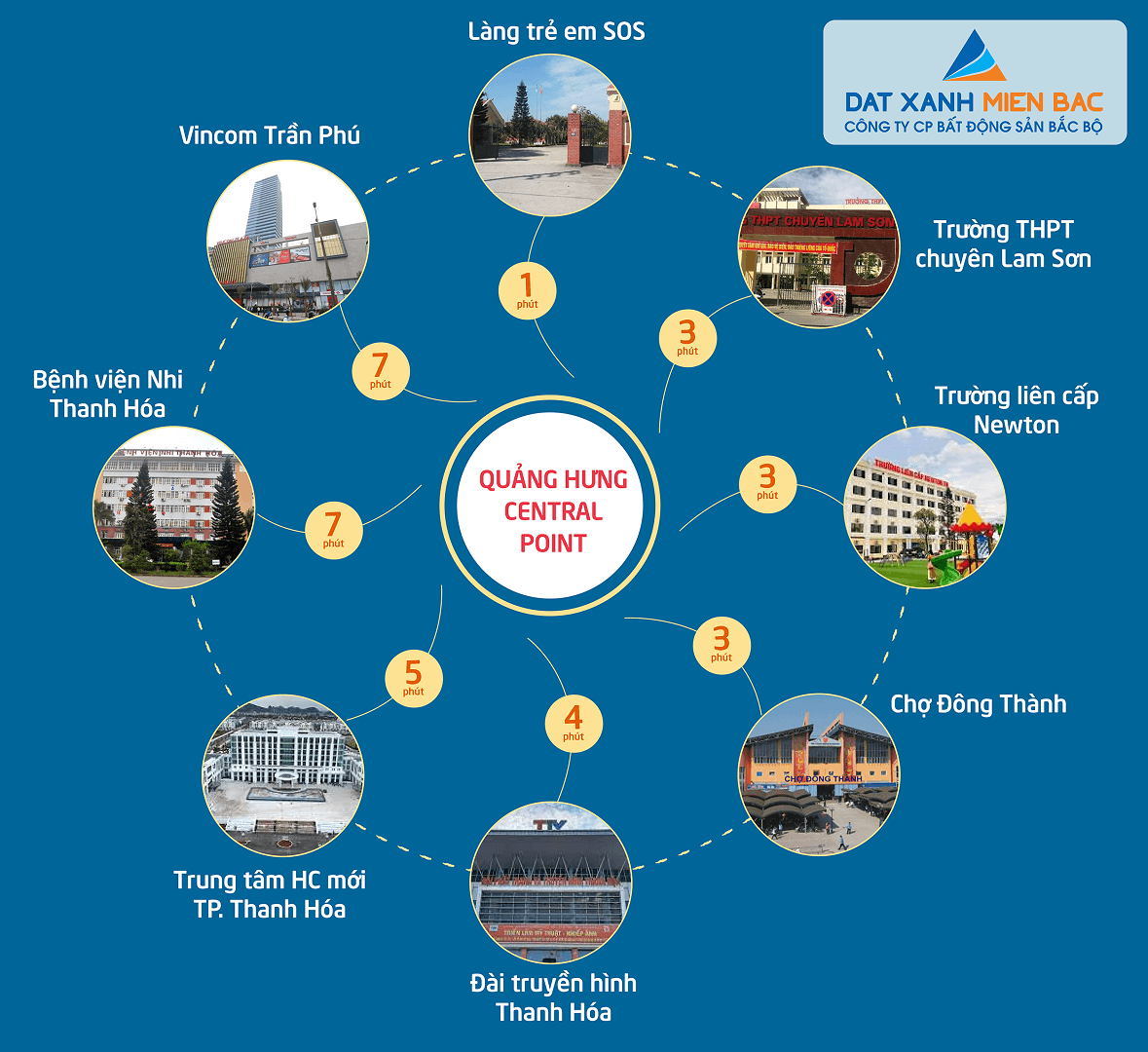 liên kết vùng dự án quảng hưng central point