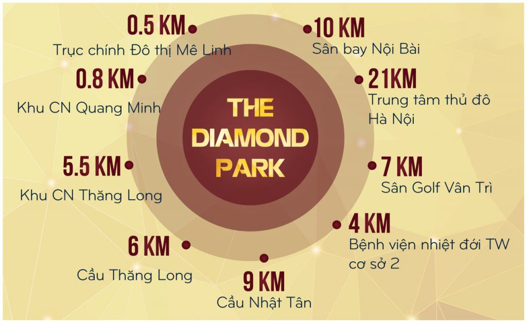 liên kết vùng dự án the diamond park mê linh