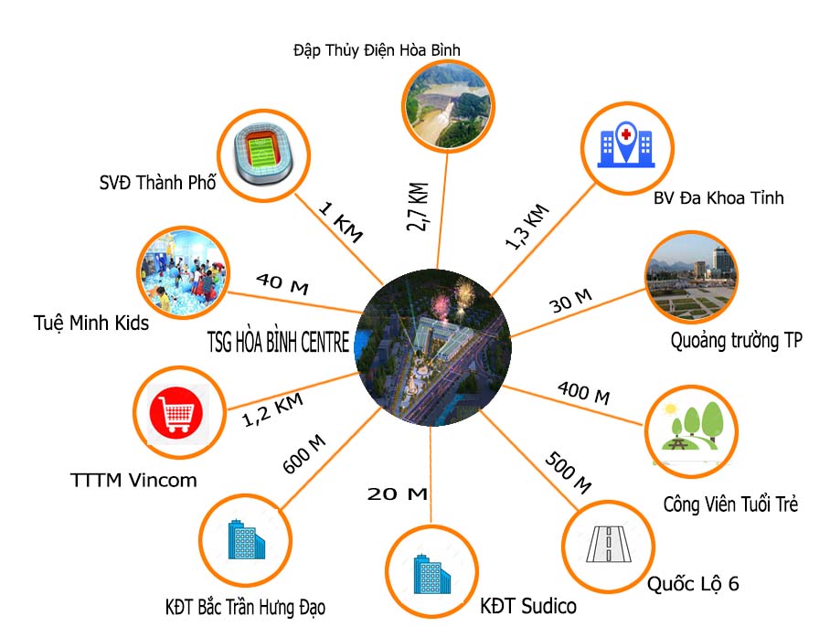 liên kết vùng dự án tsg hòa bình centre