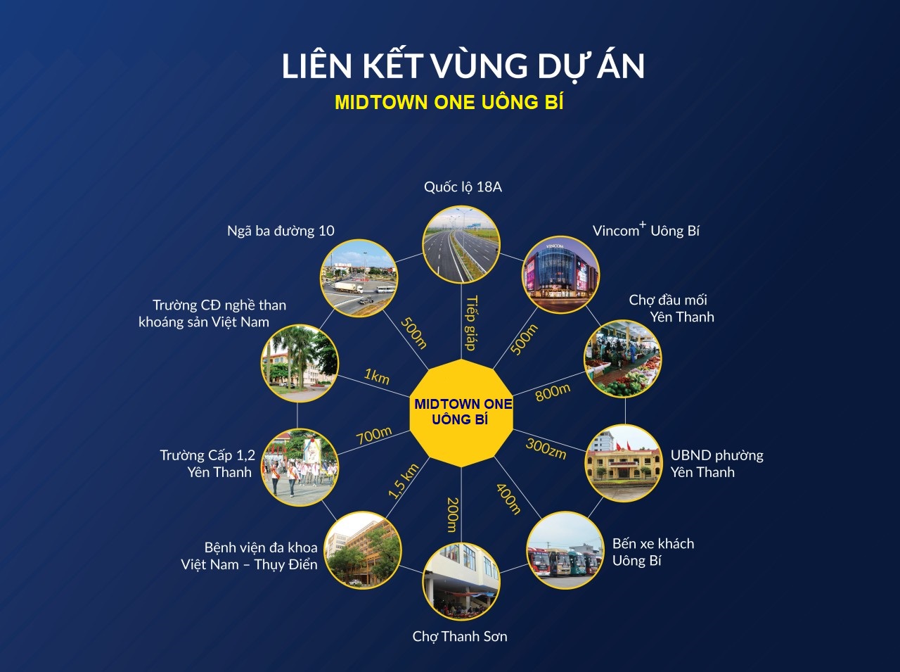 liên kết vùng dự án midtown one uông bí