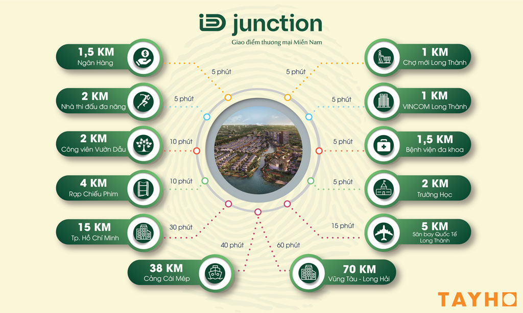 liên kết vùng dự án id junction long thành