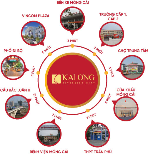 liên kết vùng dự án
