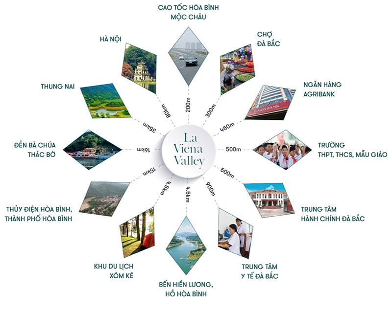 liên kết vùng dự án la viena valley đà bắc hòa bình