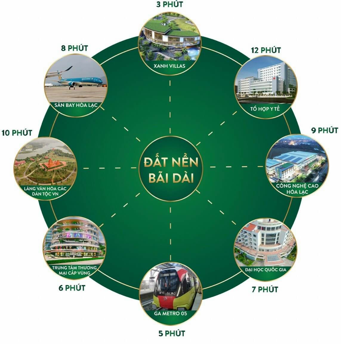 liên kết vùng dự án green villas bãi dài hòa lạc
