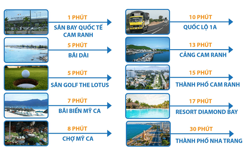 liên kết vùng dự án cam ranh city gate