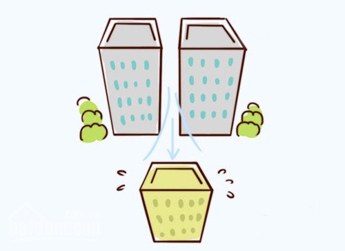 Cách xem hướng nhà chung cư đem lại tài lộc Cách xem hướng nhà chung cư đem lại tài lộc