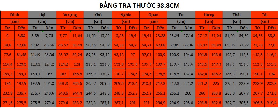 Bảng tra thước Bảng tra thước