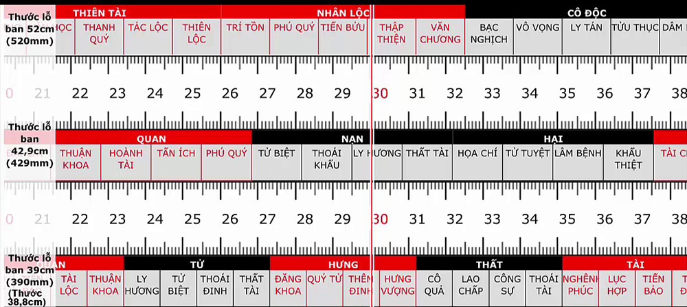 Thước lỗ ban trong phong thủy Thước lỗ ban trong phong thủy