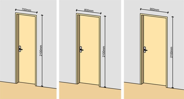 Kích thước cửa nhà vệ sinh Kích thước cửa nhà vệ sinh