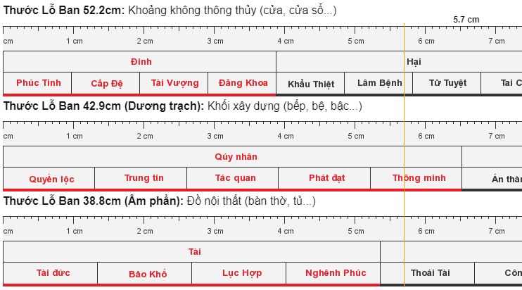 Kích thước cửa nhà vệ sinh chuẩn phong thủy Kích thước cửa nhà vệ sinh chuẩn phong thủy