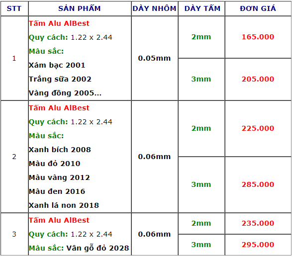 Bảng giá tấm ốp nhôm Aluminium Bảng giá tấm ốp nhôm Aluminium