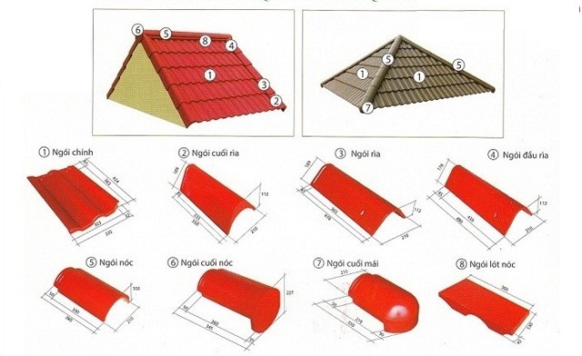 Kích thước ngói úp nóc Kích thước ngói úp nóc