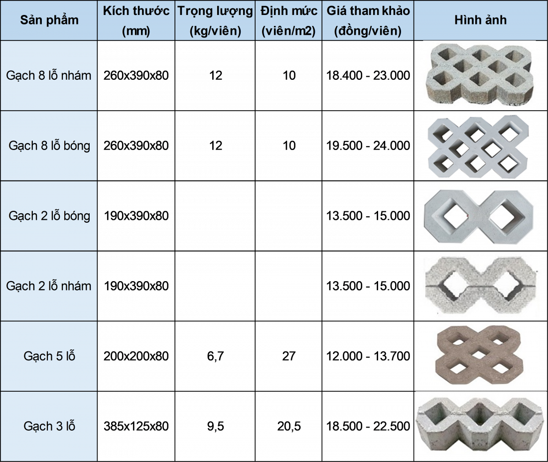 Bảng giá gạch trồng cỏ Bảng giá gạch trồng cỏ