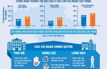 Công khai thông tin đất đai ở các cấp: “Hòn đất mà biết nói năng”...