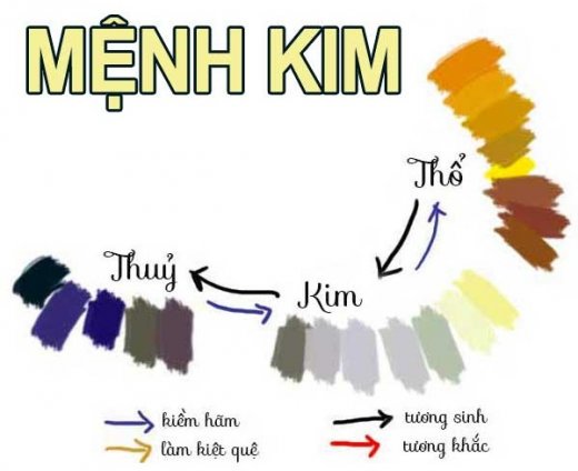 Gia chủ mệnh kim nên sơn nhà màu gì?