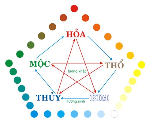 Vợ mệnh Kim chồng mệnh hỏa nên chọn mầu sơn nhà nào?